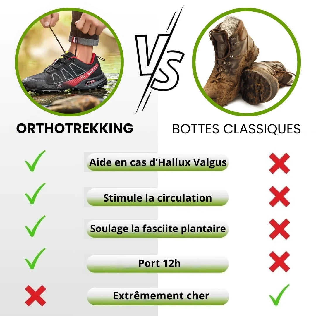 OrthoTrekking – Ergonomic Walking & Trekking Shoes